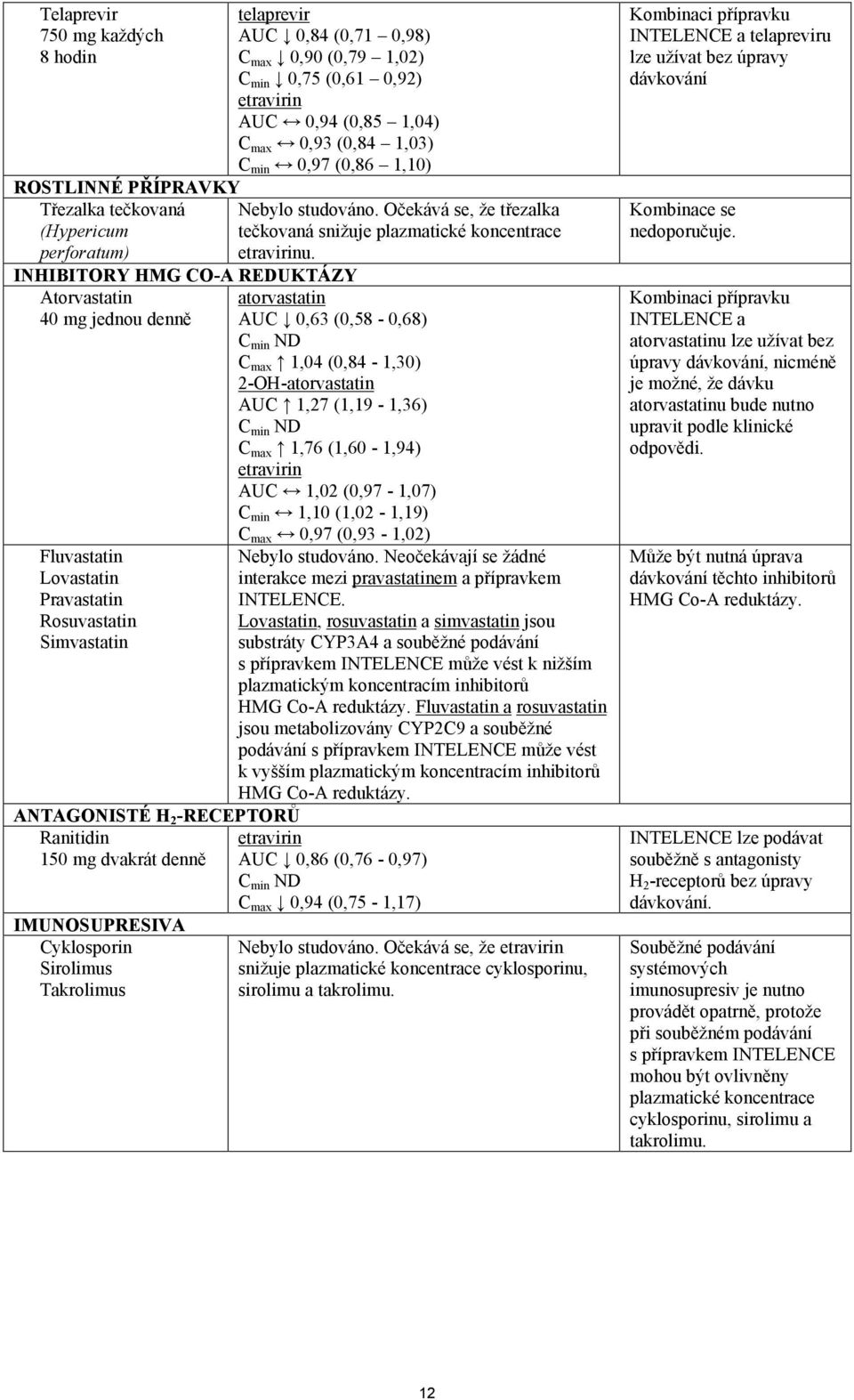 Ranitidin 150 mg dvakrát denně IMUNOSUPRESIVA Cyklosporin Sirolimus Takrolimus Nebylo studováno. Očekává se, že třezalka tečkovaná snižuje plazmatické koncentrace u.