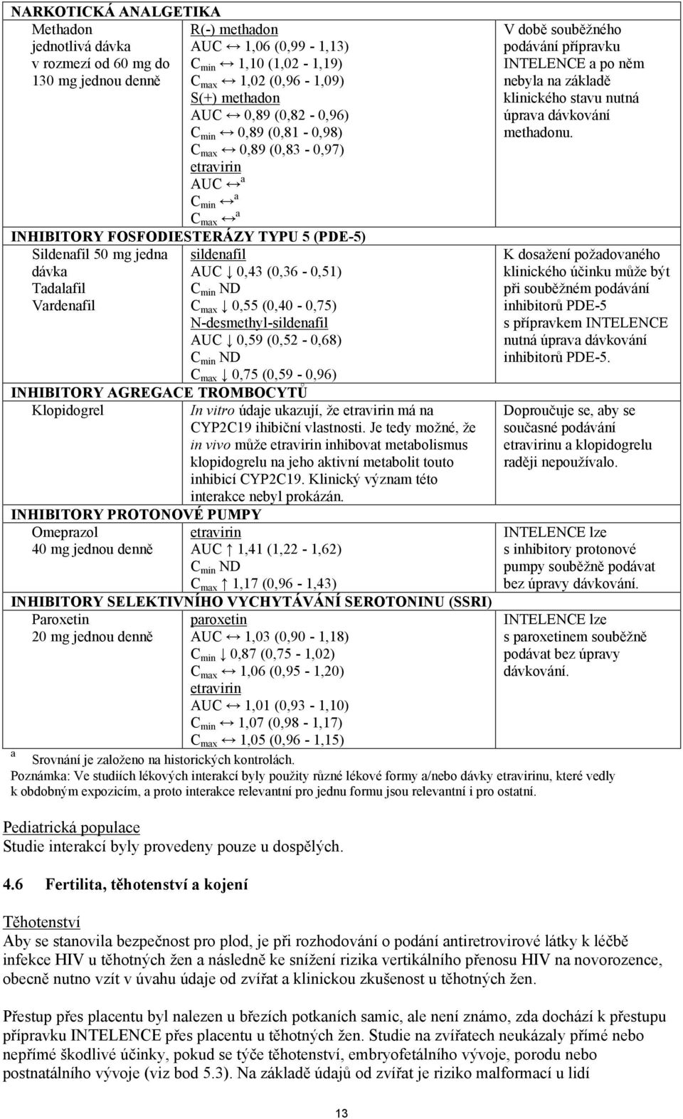 (0,36-0,51) C min ND C max 0,55 (0,40-0,75) N-desmethyl-sildenafil AUC 0,59 (0,52-0,68) C min ND C max 0,75 (0,59-0,96) INHIBITORY AGREGACE TROMBOCYTŮ Klopidogrel INHIBITORY PROTONOVÉ PUMPY Omeprazol