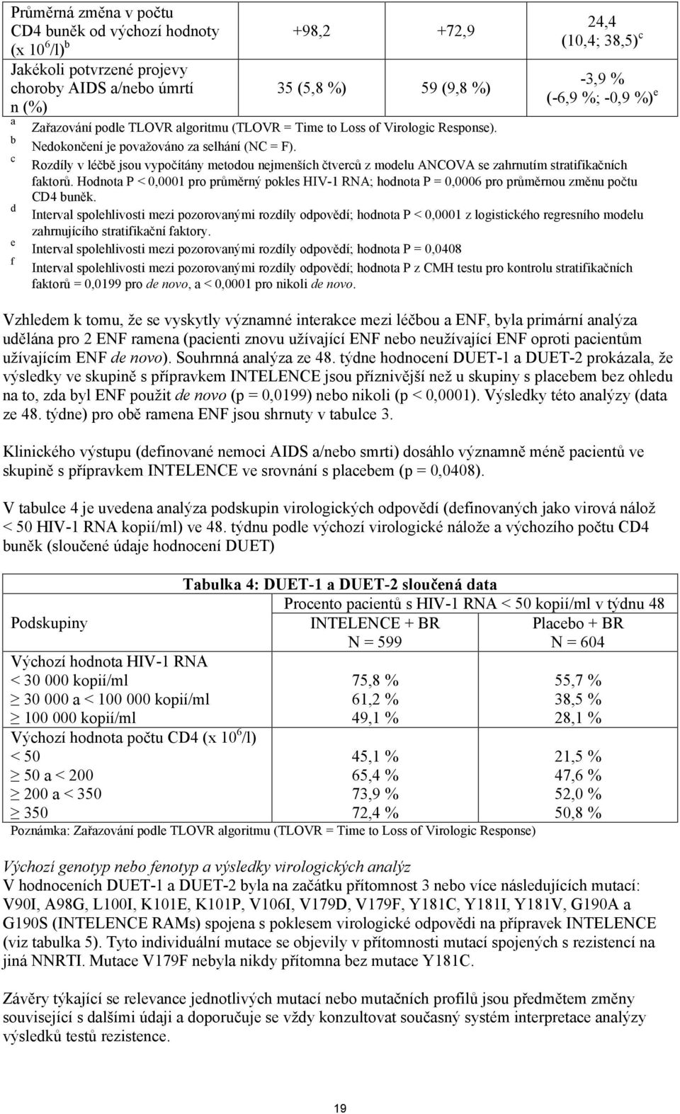 Rozdíly v léčbě jsou vypočítány metodou nejmenších čtverců z modelu ANCOVA se zahrnutím stratifikačních faktorů.
