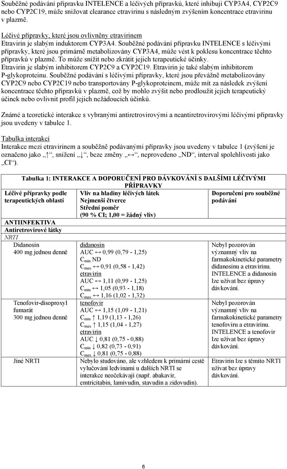 Souběžné podávání přípravku INTELENCE s léčivými přípravky, které jsou primárně metabolizovány CYP3A4, může vést k poklesu koncentrace těchto přípravků v plazmě.