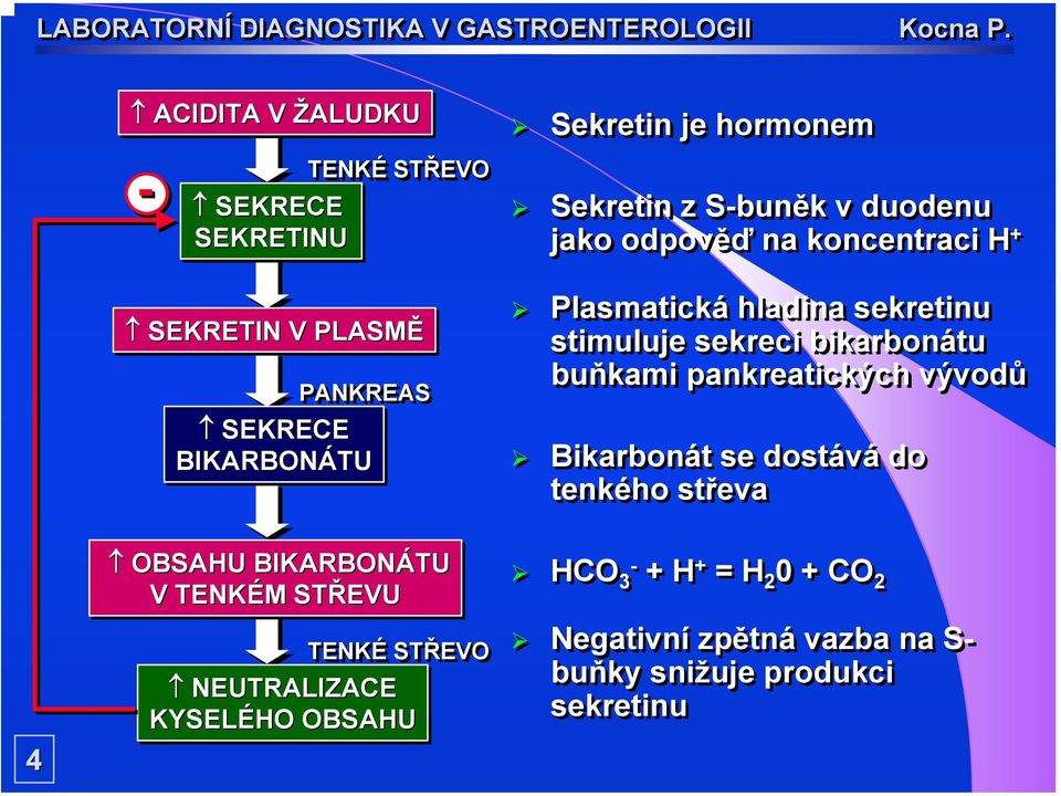 odpověď na koncentraci H + Plasmatická hladina sekretinu stimuluje sekreci bikarbonátu buňkami pankreatických vývodů