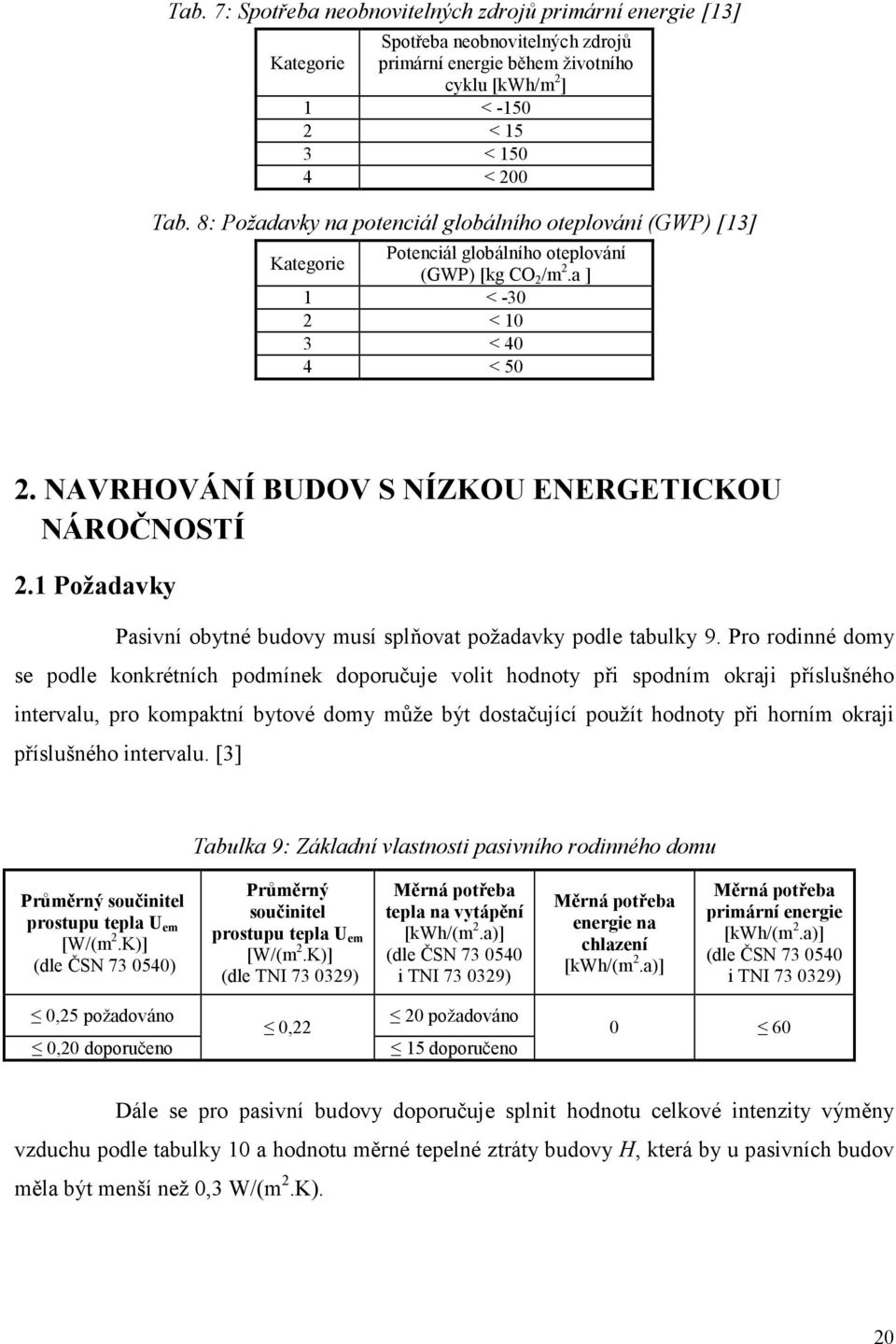 NAVRHOVÁNÍ BUDOV S NÍZKOU ENERGETICKOU NÁROČNOSTÍ 2.1 Požadavky Pasivní obytné budovy musí splňovat požadavky podle tabulky 9.