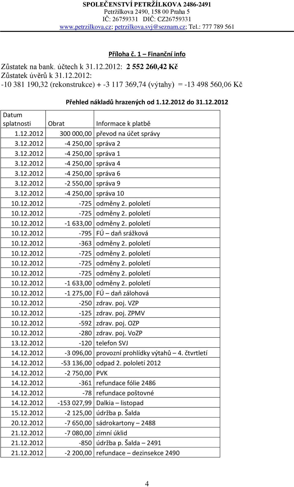 12.2012-2 550,00 správa 9 3.12.2012-4 250,00 správa 10 10.12.2012-1 633,00 odměny 2. pololetí 10.12.2012-795 FÚ daň srážková 10.12.2012-363 odměny 2. pololetí 10.12.2012-1 633,00 odměny 2. pololetí 10.12.2012-1 275,00 FÚ daň zálohová 10.