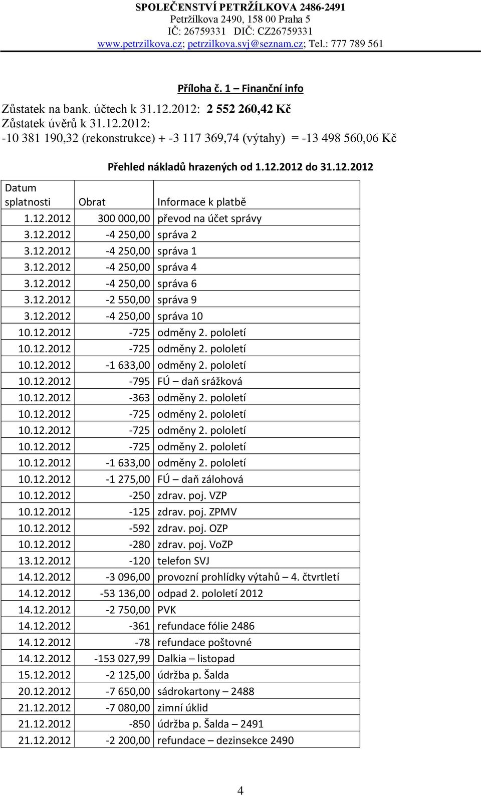 12.2012-2 550,00 správa 9 3.12.2012-4 250,00 správa 10 10.12.2012-1 633,00 odměny 2. pololetí 10.12.2012-795 FÚ daň srážková 10.12.2012-363 odměny 2. pololetí 10.12.2012-1 633,00 odměny 2. pololetí 10.12.2012-1 275,00 FÚ daň zálohová 10.