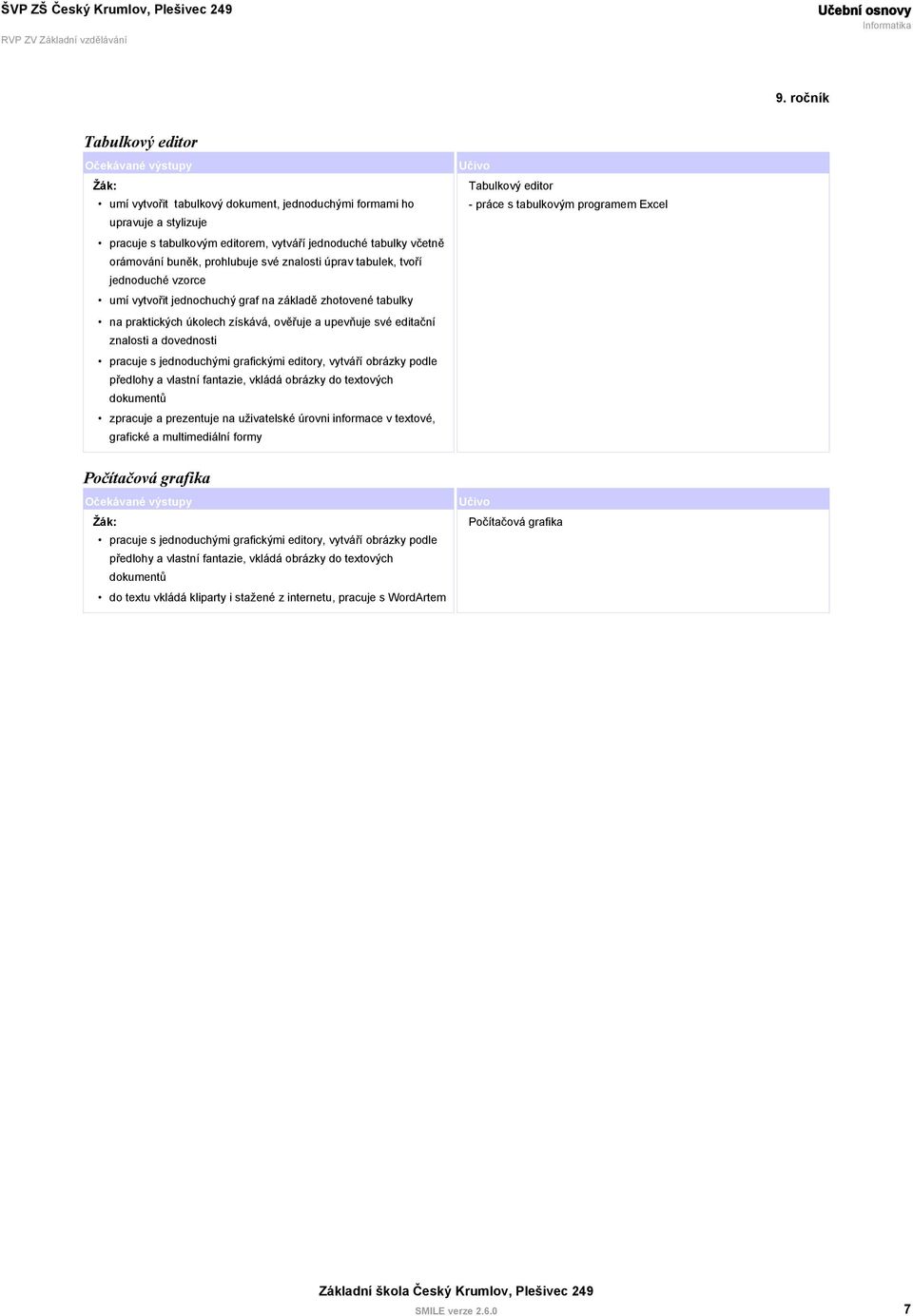 pracuje s jednoduchými grafickými editory, vytváří obrázky podle předlohy a vlastní fantazie, vkládá obrázky do textových dokumentů zpracuje a prezentuje na uživatelské úrovni informace v textové,