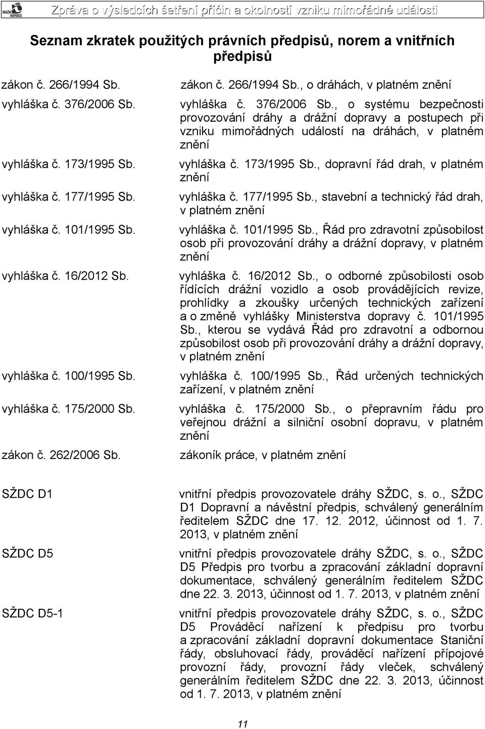 vyhláška č. 173/1995 Sb., dopravní řád drah, v platném znění vyhláška č. 177/1995 Sb. vyhláška č. 177/1995 Sb., stavební a technický řád drah, v platném znění vyhláška č. 101/1995 Sb.