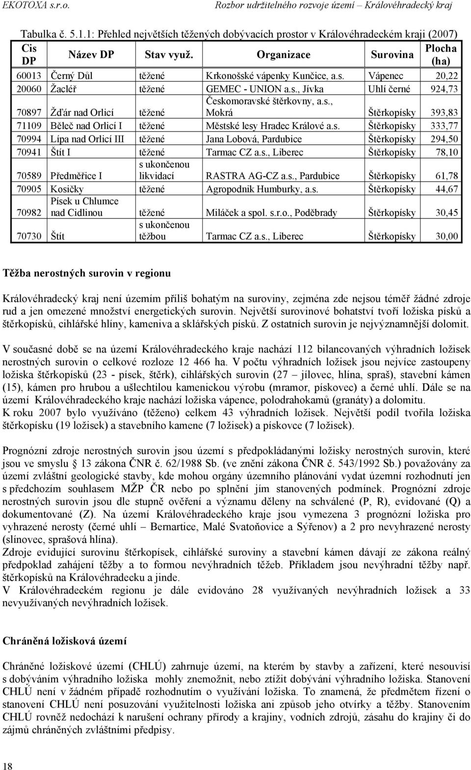 s., Mokrá Štěrkopísky 393,83 71109 Běleč nad Orlicí I těžené Městské lesy Hradec Králové a.s. Štěrkopísky 333,77 70994 Lípa nad Orlicí III těžené Jana Lobová, Pardubice Štěrkopísky 294,50 70941 Štít I těžené Tarmac CZ a.
