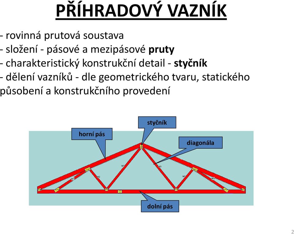 styčník -dělení vazníků -dle geometrického tvaru, statického