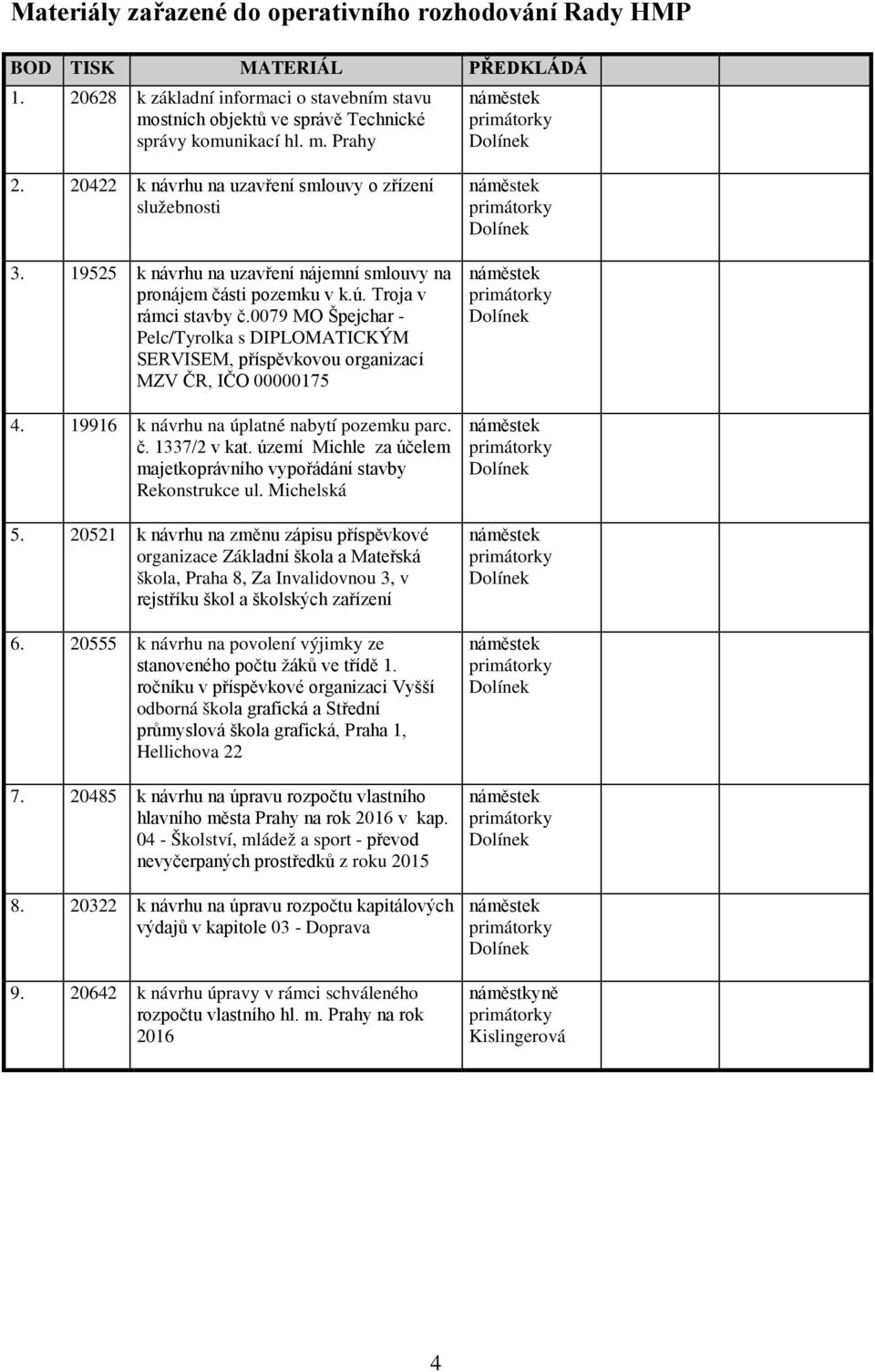 0079 MO Špejchar - Pelc/Tyrolka s DIPLOMATICKÝM SERVISEM, příspěvkovou organizací MZV ČR, IČO 00000175 4. 19916 k návrhu na úplatné nabytí pozemku parc. č. 1337/2 v kat.