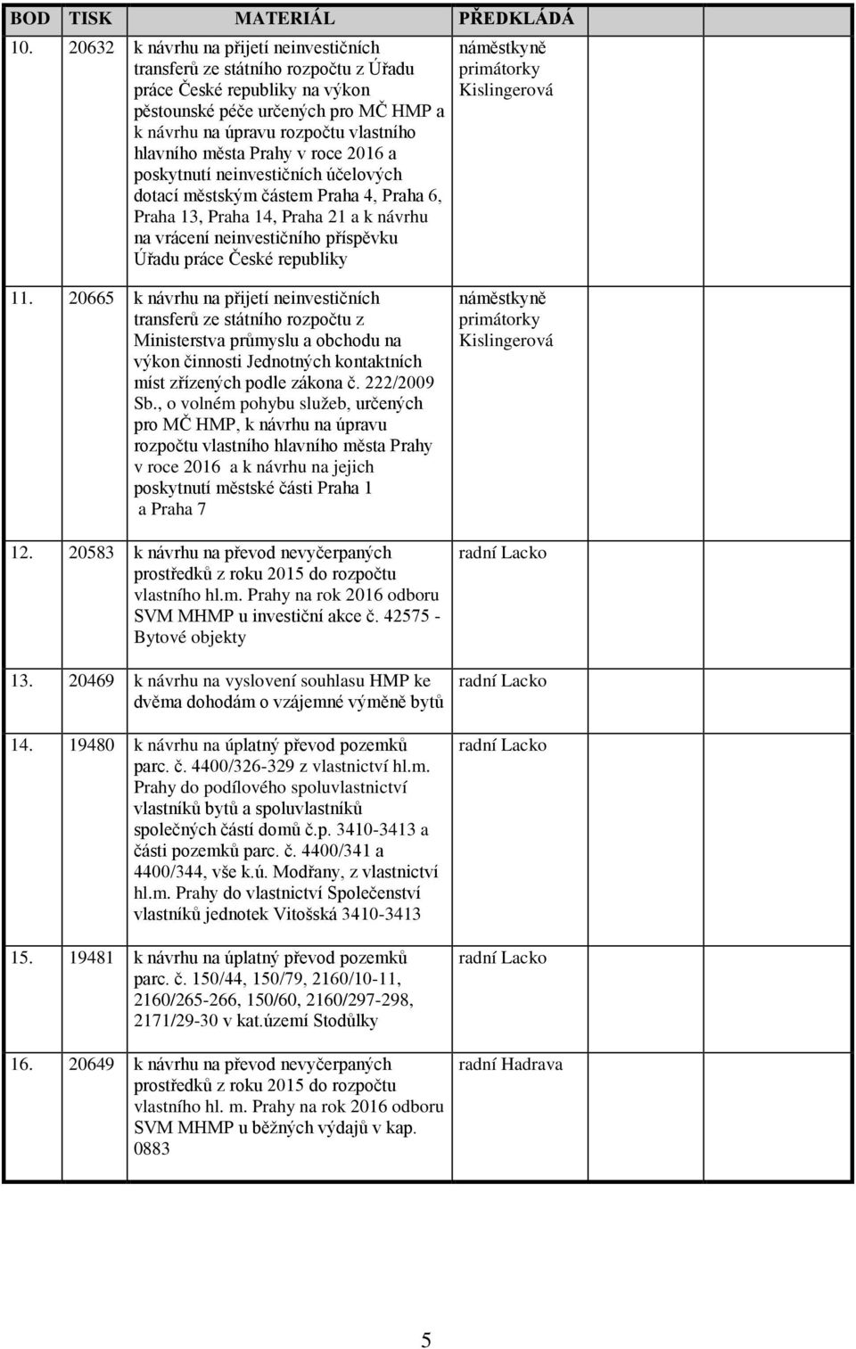 města Prahy v roce 2016 a poskytnutí neinvestičních účelových dotací městským částem Praha 4, Praha 6, Praha 13, Praha 14, Praha 21 a k návrhu na vrácení neinvestičního příspěvku Úřadu práce České