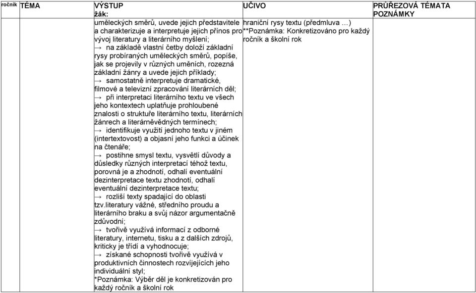 samostatně interpretuje dramatické, filmové a televizní zpracování literárních děl; při interpretaci literárního textu ve všech jeho kontextech uplatňuje prohloubené znalosti o struktuře literárního