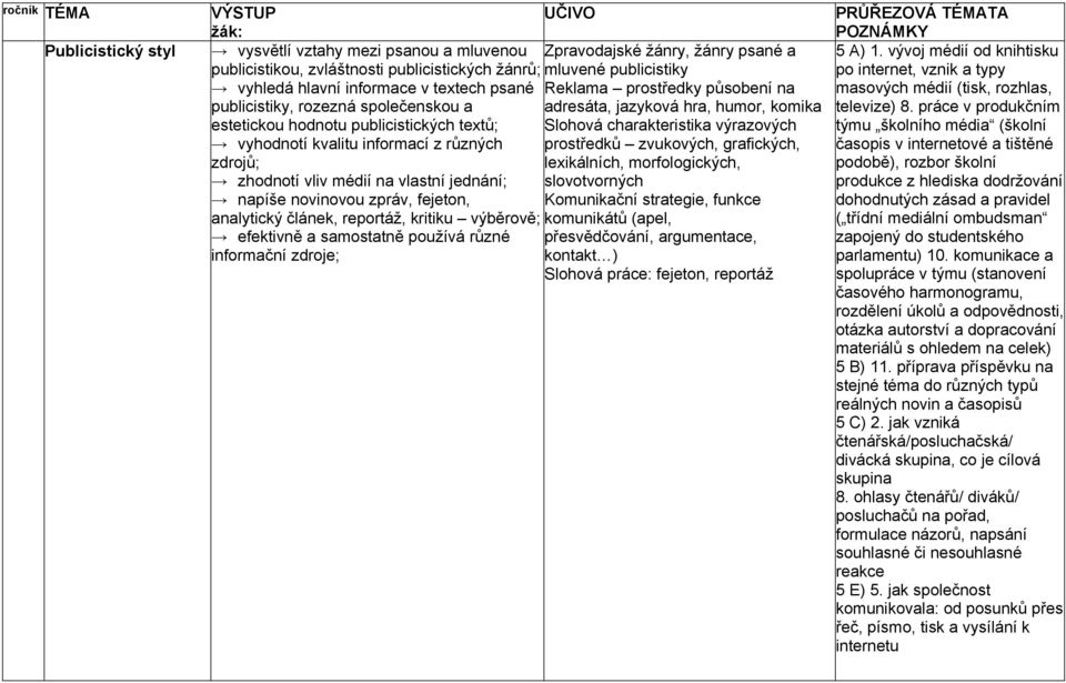 jednání; adresáta, jazyková hra, humor, komika Slohová charakteristika výrazových prostředků zvukových, grafických, lexikálních, morfologických, slovotvorných napíše novinovou zpráv, fejeton,