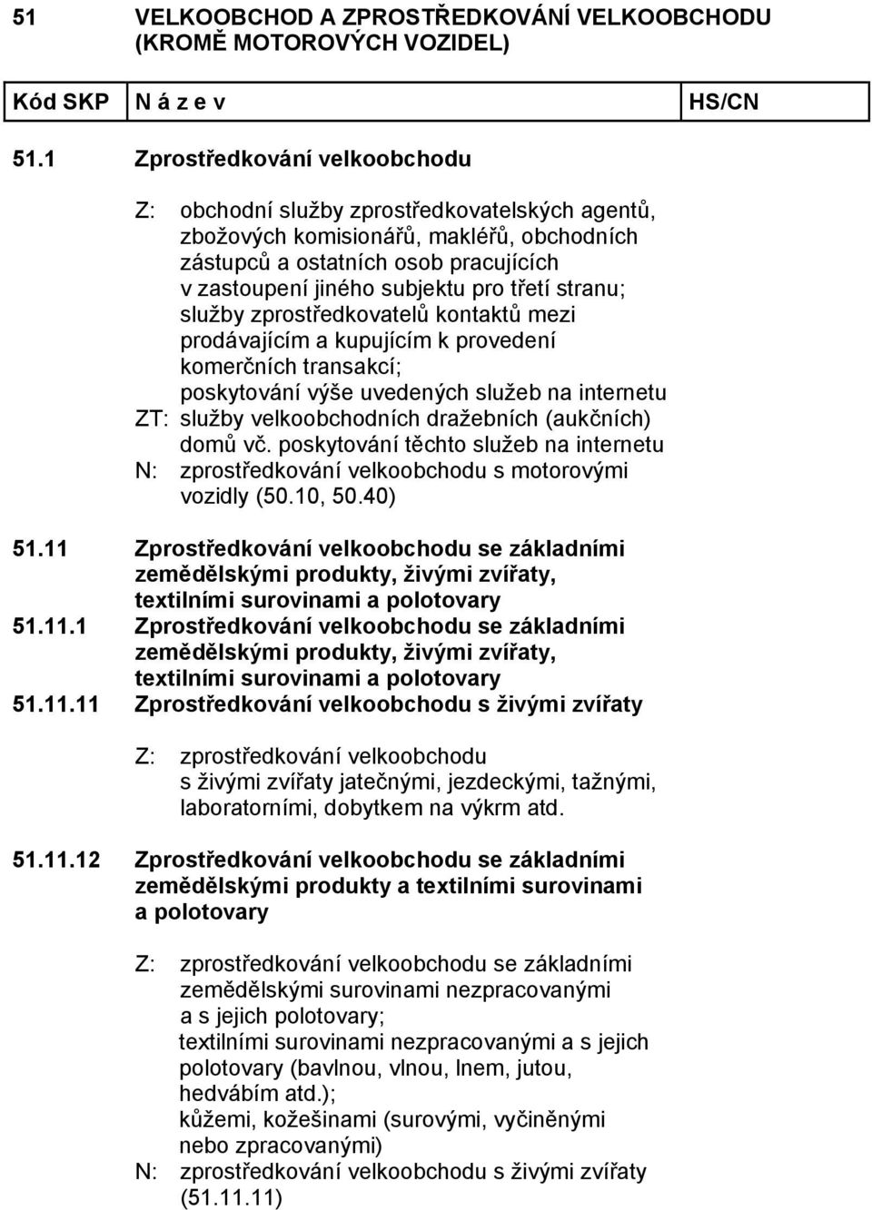 (aukčních) domů vč. poskytování těchto služeb na internetu N: zprostředkování velkoobchodu s motorovými vozidly (50.10, 50.40) 51.