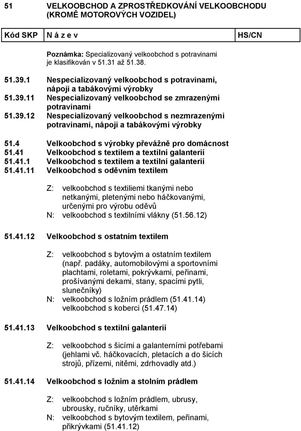 Velkoobchod s textilem a textilní galanterií 51.41.
