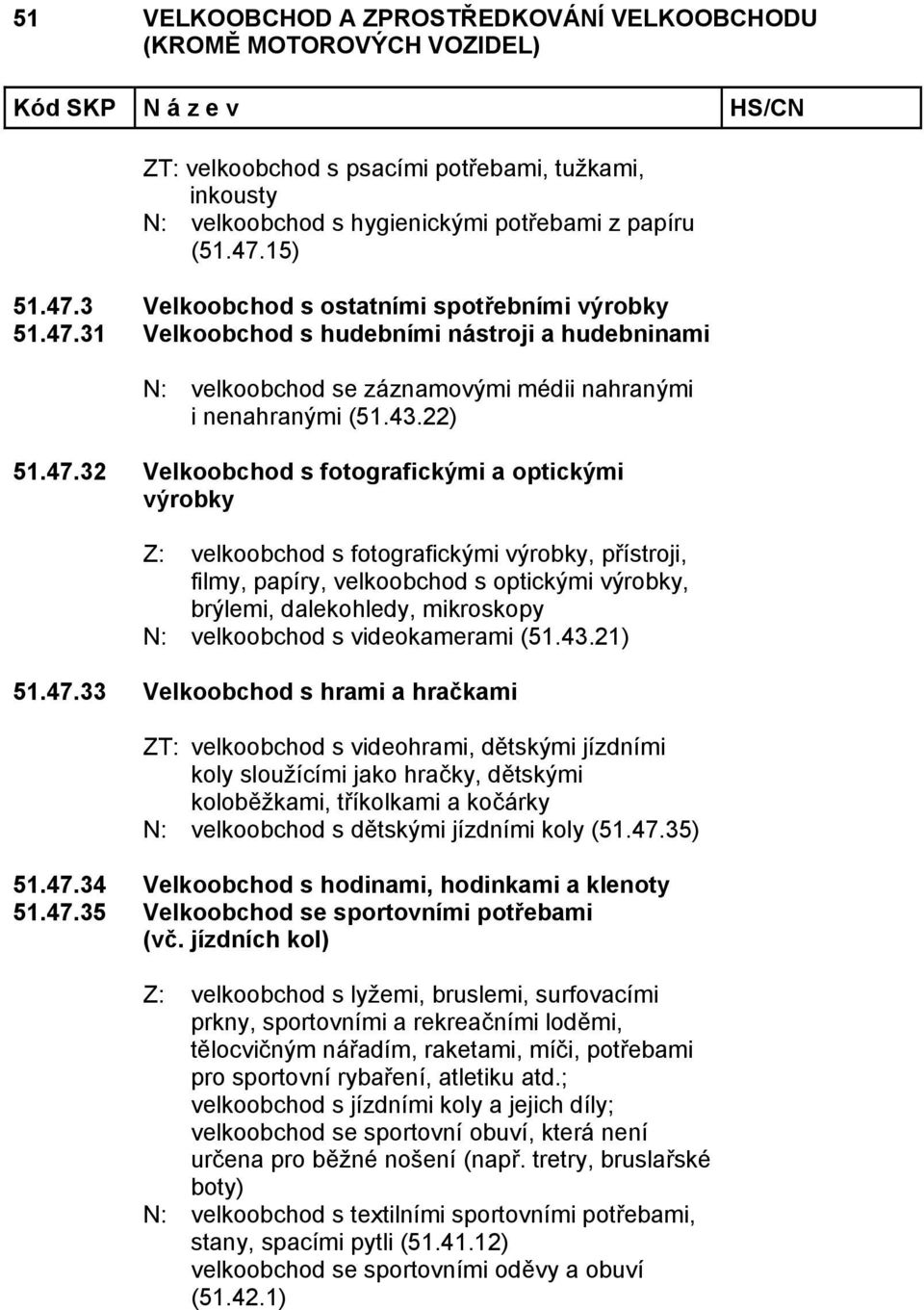3 Velkoobchod s ostatními spotřebními výrobky 51.47.