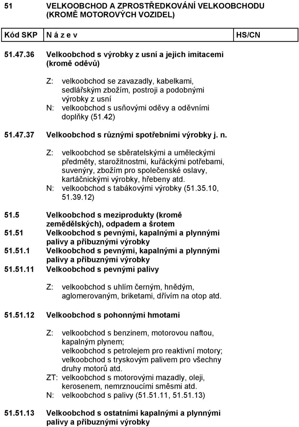 oděvními doplňky (51.42) 37 Velkoobchod s různými spotřebními výrobky j. n.