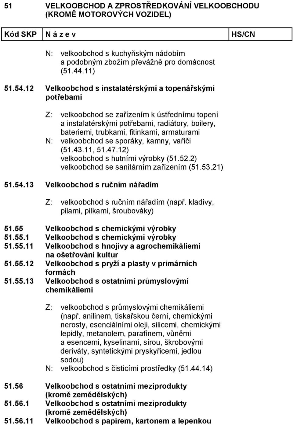 N: velkoobchod se sporáky, kamny, vařiči (51.43.11, 51.47.12) velkoobchod s hutními výrobky (51.52.2) velkoobchod se sanitárním zařízením (51.53.21) 51.54.