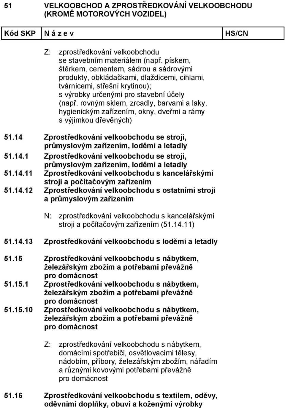 rovným sklem, zrcadly, barvami a laky, hygienickým zařízením, okny, dveřmi a rámy s výjimkou dřevěných) 51.14 Zprostředkování velkoobchodu se stroji, průmyslovým zařízením, loděmi a letadly 51.14.1 Zprostředkování velkoobchodu se stroji, průmyslovým zařízením, loděmi a letadly 51.