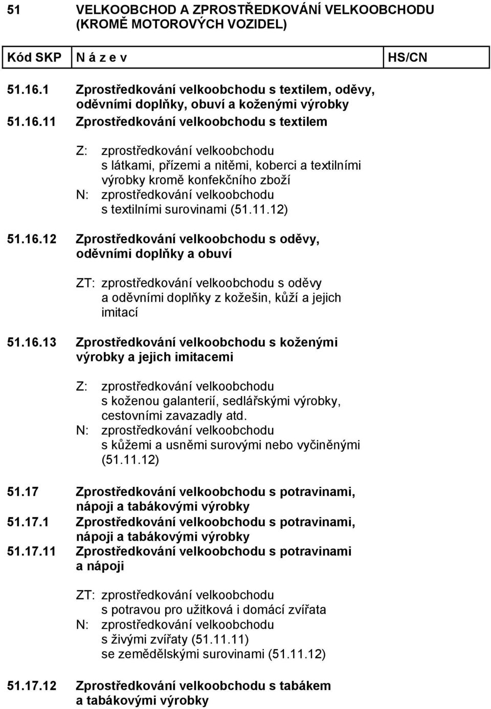 koberci a textilními výrobky kromě konfekčního zboží N: zprostředkování velkoobchodu s textilními surovinami (51.11.
