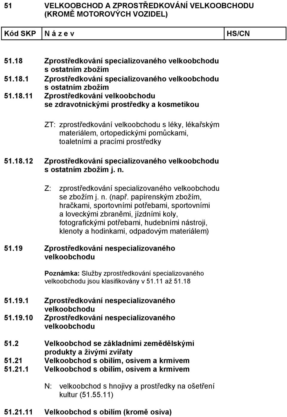 1 11 Zprostředkování velkoobchodu se zdravotnickými prostředky a kosmetikou ZT: zprostředkování velkoobchodu s léky, lékařským materiálem, ortopedickými pomůckami, toaletními a pracími prostředky 51.