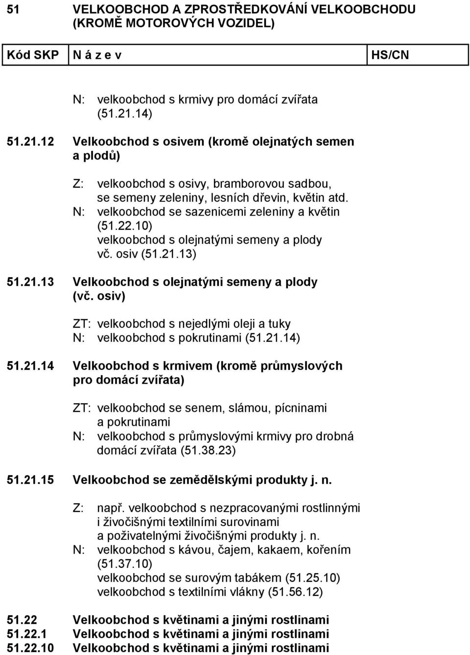osiv) ZT: velkoobchod s nejedlými oleji a tuky N: velkoobchod s pokrutinami (51.21.