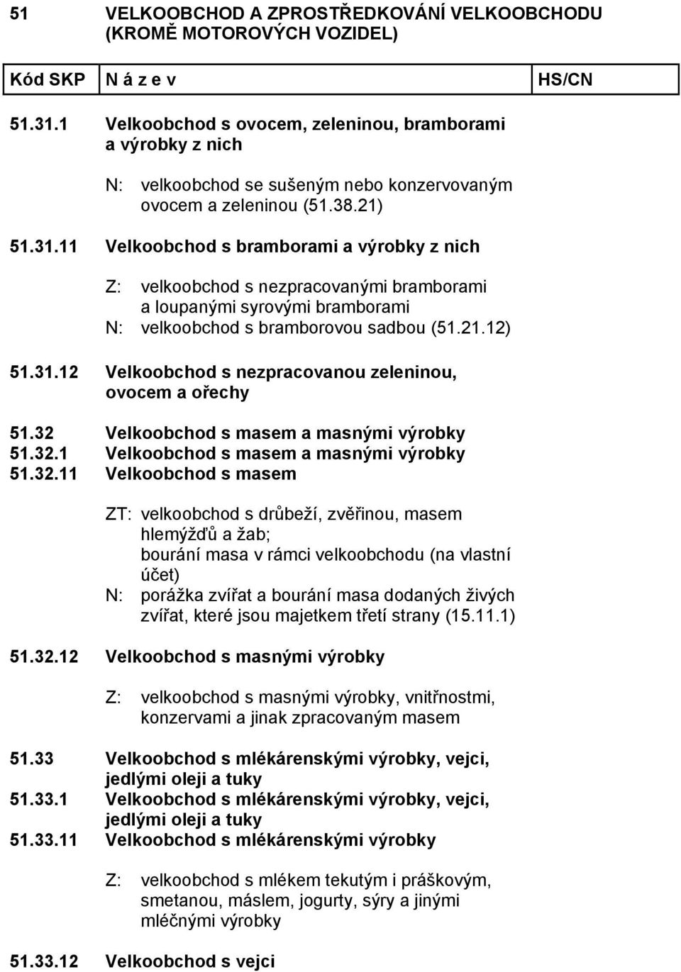 Velkoobchod s masem a masnými výrobky 51.32.