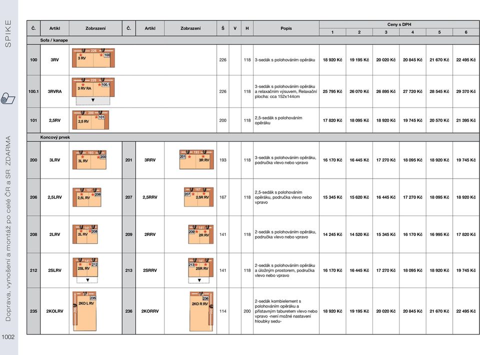 570 Kč 21 395 Kč 200 3LRV 201 3RRV 193 118 206 2,5LRV 207 2,5RRV 167 118 208 2LRV 209 2RRV 141 118 212 2SLRV 213 2SRRV 141 118 235 2KOLRV 236 2KORRV 114 200, područka vlevo vpravo opěráku, područka