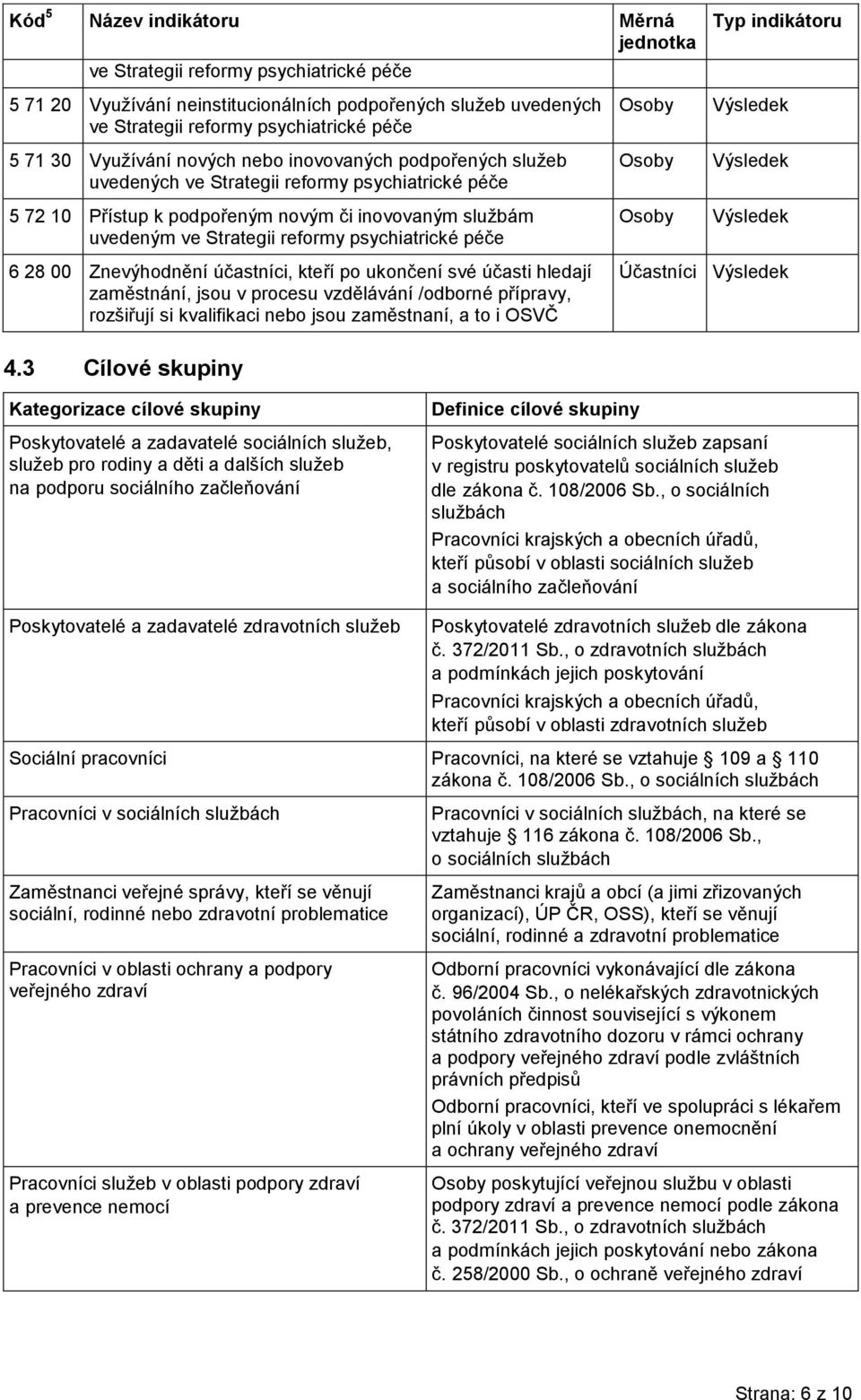 psychiatrické péče Osoby Osoby Osoby Výsledek Výsledek Výsledek 6 28 00 Znevýhodnění účastníci, kteří po ukončení své účasti hledají zaměstnání, jsou v procesu vzdělávání /odborné přípravy, rozšiřují