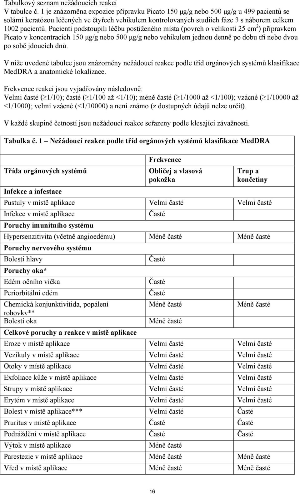 Pacienti podstoupili léčbu postiženého místa (povrch o velikosti 25 cm 2 ) přípravkem Picato v koncentracích 150 μg/g nebo 500 μg/g nebo vehikulem jednou denně po dobu tří nebo dvou po sobě jdoucích