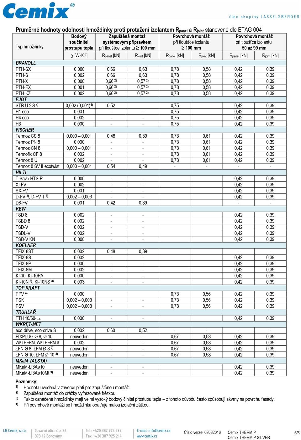 [kn] BRAVOLL PTH-SX 0,000 0,66 0,63 0,78 0,58 0,42 0,39 PTH-S 0,002 0,66 0,63 0,78 0,58 0,42 0,39 PTH-X 0,000 0,66 2) 0,57 2) 0,78 0,58 0,42 0,39 PTH-EX 0,001 0,66 2) 0,57 2) 0,78 0,58 0,42 0,39