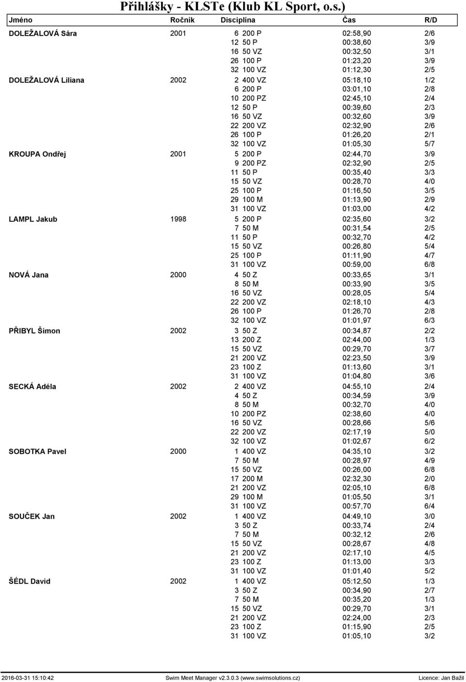 10 200 PZ 02:45,10 2/4 12 50 P 00:39,60 2/3 16 50 VZ 00:32,60 3/9 22 200 VZ 02:32,90 2/6 26 100 P 01:26,20 2/1 32 100 VZ 01:05,30 5/7 KROUPA Ondřej 2001 5 200 P 02:44,70 3/9 9 200 PZ 02:32,90 2/5 11