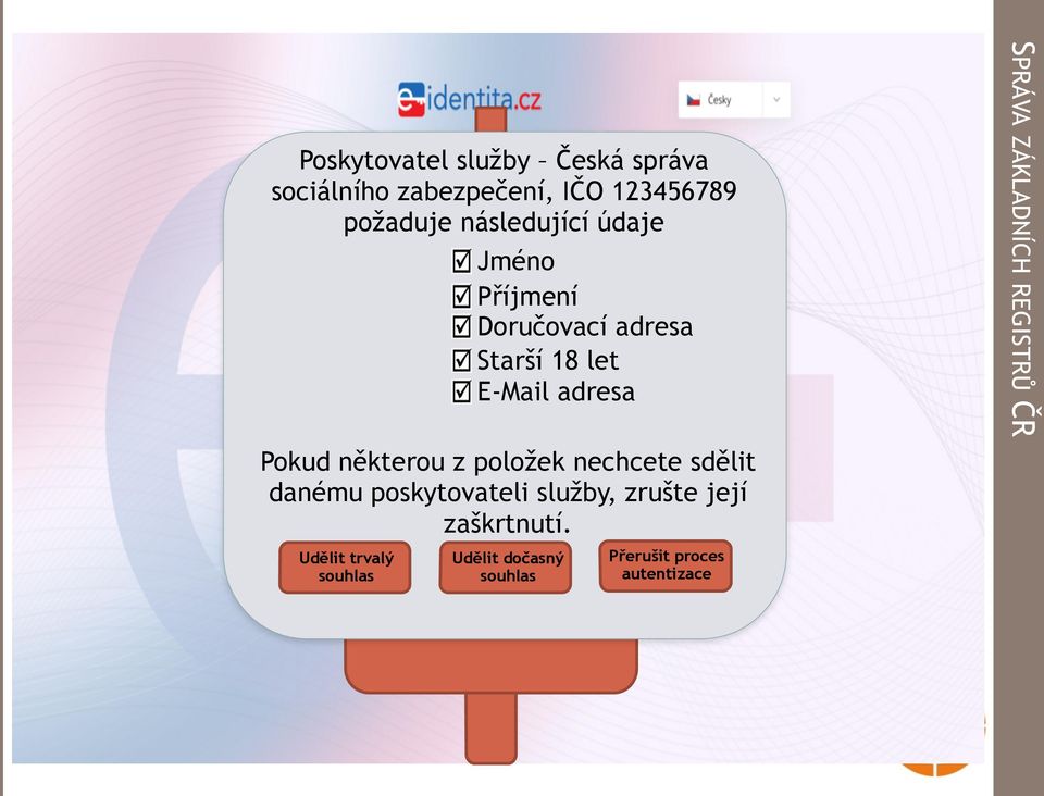 čtecího Udělit trvalý souhlas Udělit dočasný souhlas Přerušit proces autentizace Poskytovatel