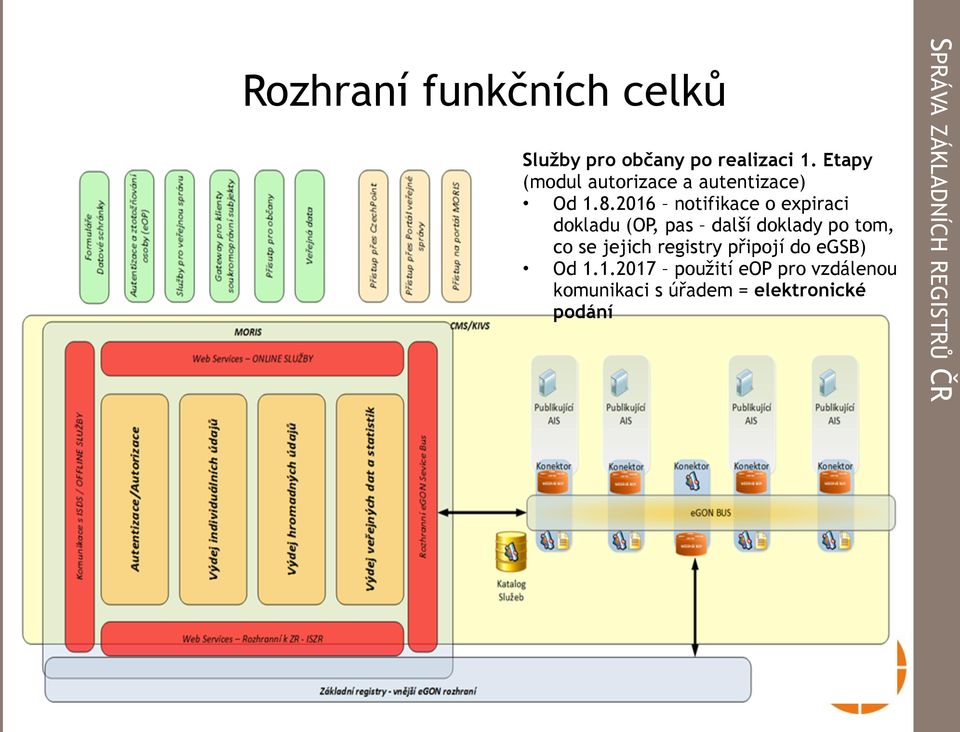 2016 notifikace o expiraci dokladu (OP, pas další doklady po tom, co se