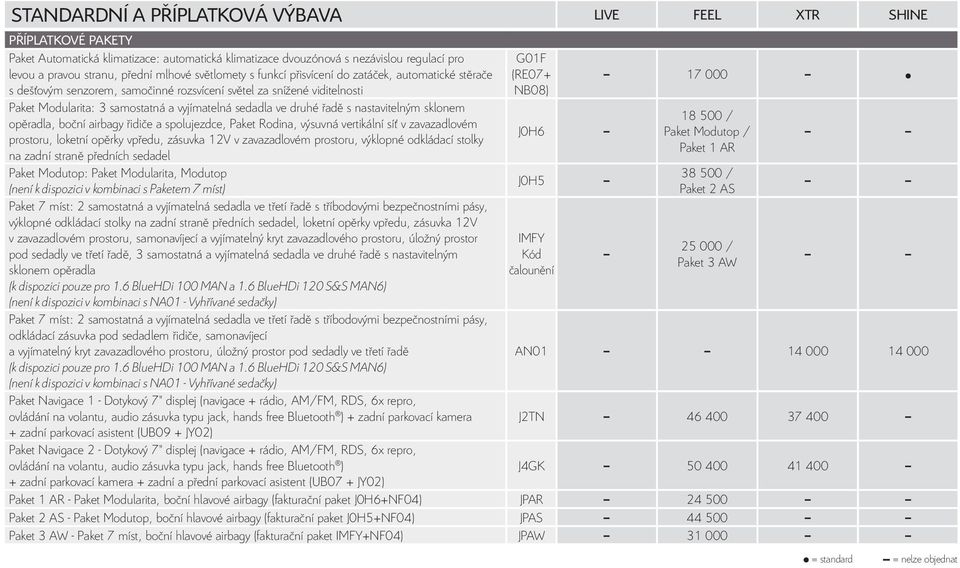 řadě s nastavitelným sklonem opěradla, boční airbagy řidiče a spolujezdce, Paket Rodina, výsuvná vertikální síť v zavazadlovém prostoru, loketní opěrky vpředu, zásuvka 12V v zavazadlovém prostoru,