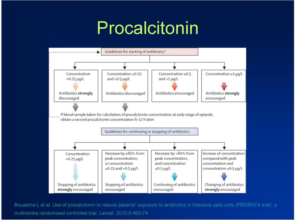 to antibiotics in intensive care units (PRORATA