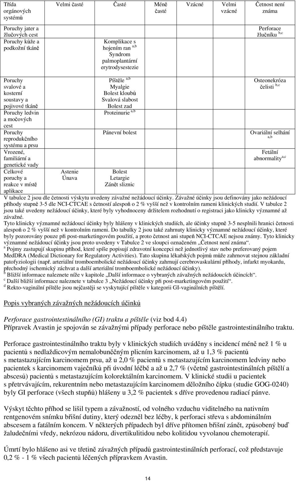 genetické vady Celkové poruchy a reakce v místě aplikace Astenie Únava Píštěle a,b Myalgie Bolest kloubů Svalová slabost Bolest zad Proteinurie a,b Pánevní bolest Bolest Letargie Zánět sliznic