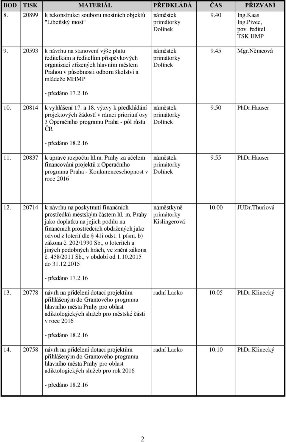 výzvy k předkládání projektových žádostí v rámci prioritní osy 3 Operačního programu Praha - pól růstu ČR 11. 20837 k úpravě rozpočtu hl.m. Prahy za účelem financování projektů z Operačního programu Praha - Konkurenceschopnost v roce 2016 9.