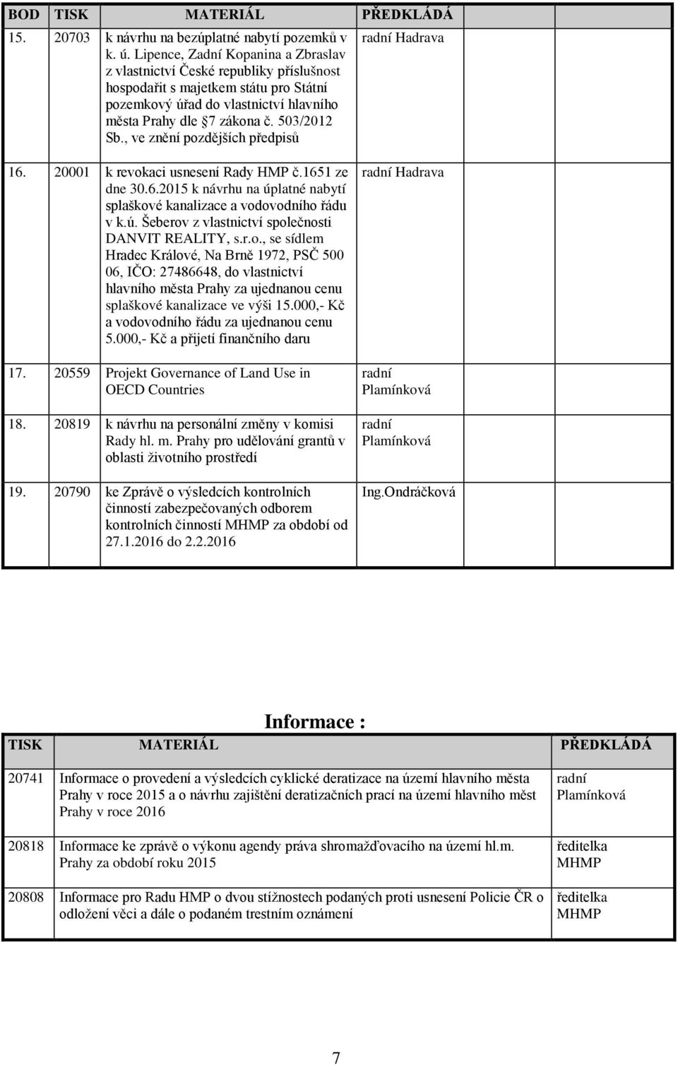 , ve znění pozdějších předpisů 16. 20001 k revokaci usnesení Rady HMP č.1651 ze dne 30.6.2015 k návrhu na úp