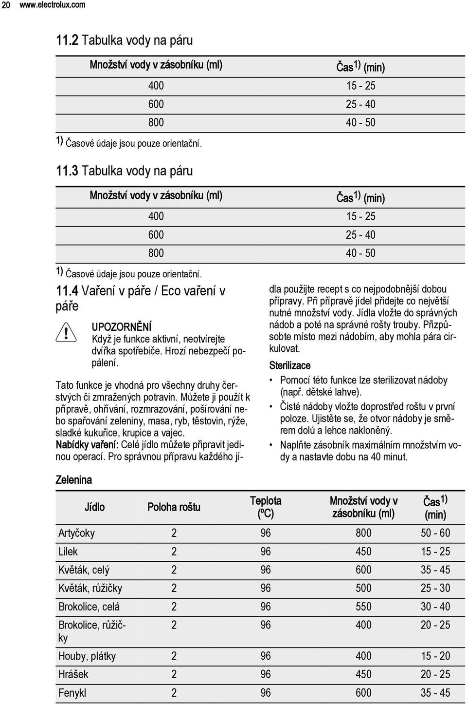 Zelenina Jídlo Poloha roštu Tato funkce je vhodná pro všechny druhy čerstvých či zmražených potravin.
