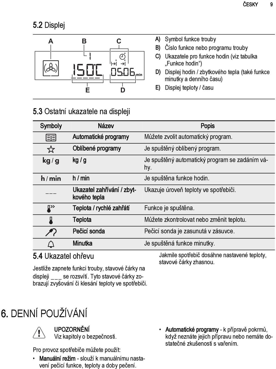 denního času) E) Displej teploty / času 5.3 Ostatní ukazatele na displeji Symboly Název Popis Automatické programy Oblíbené programy Můžete zvolit automatický program. Je spuštěný oblíbený program.
