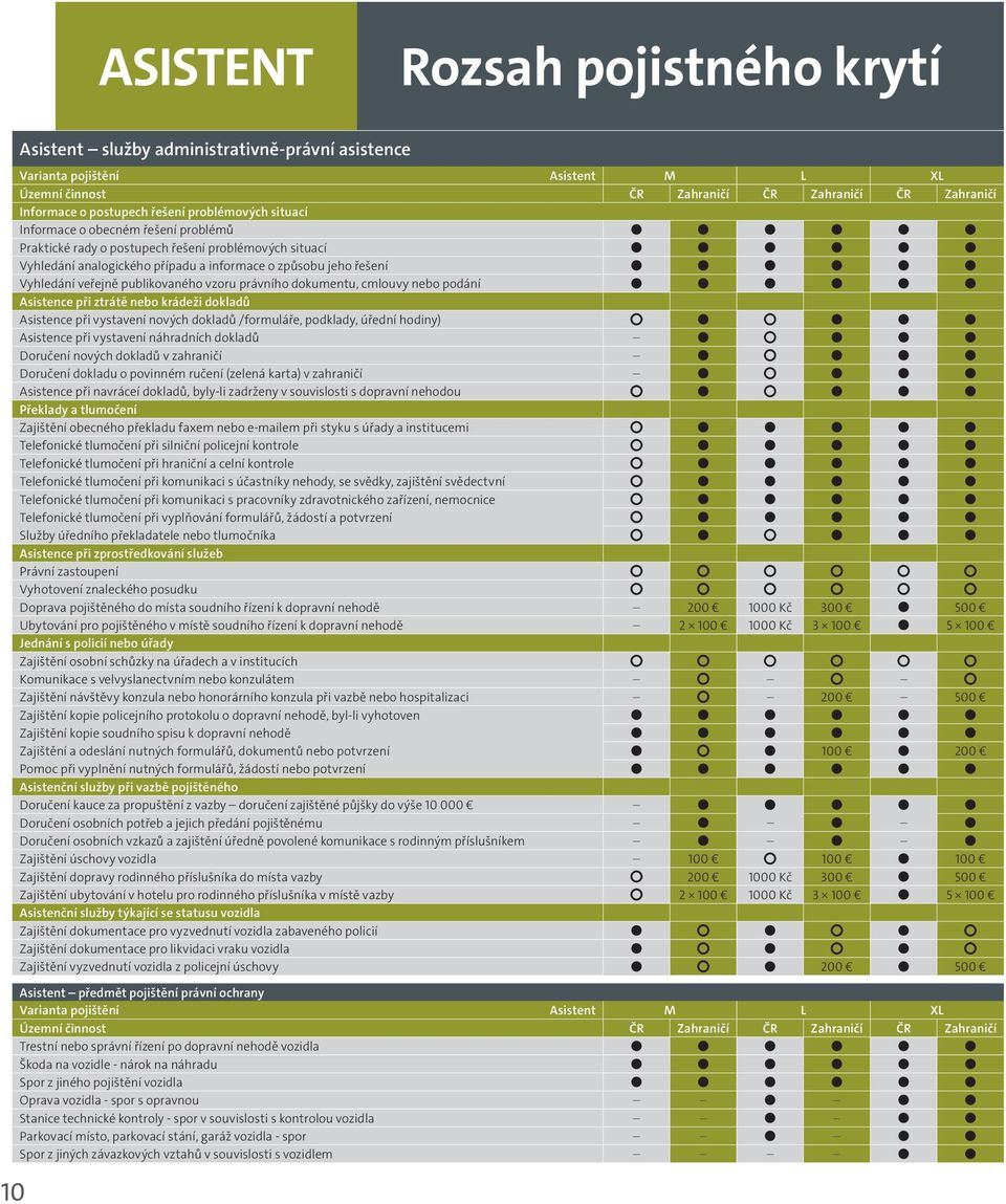 veřejně publikovaného vzoru právního dokumentu, cmlouvy nebo podání Asistence při ztrátě nebo krádeži dokladů Asistence při vystavení nových dokladů /formuláře, podklady, úřední hodiny) Asistence při