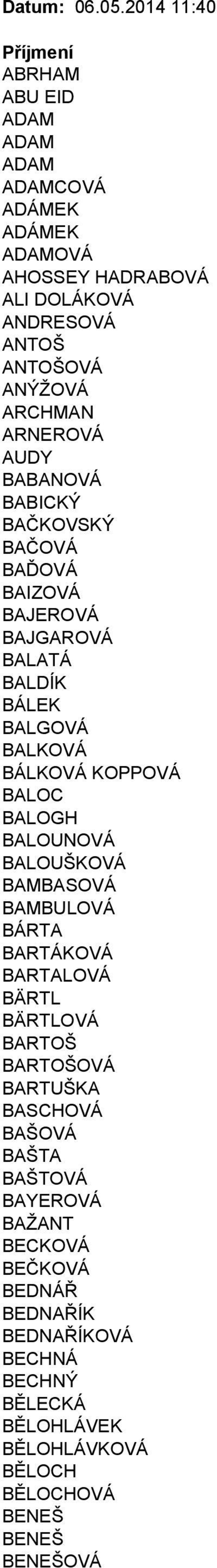ARCHMAN ARNEROVÁ AUDY BABANOVÁ BABICKÝ BAČKOVSKÝ BAČOVÁ BAĎOVÁ BAIZOVÁ BAJEROVÁ BAJGAROVÁ BALATÁ BALDÍK BÁLEK BALGOVÁ BALKOVÁ BÁLKOVÁ KOPPOVÁ BALOC