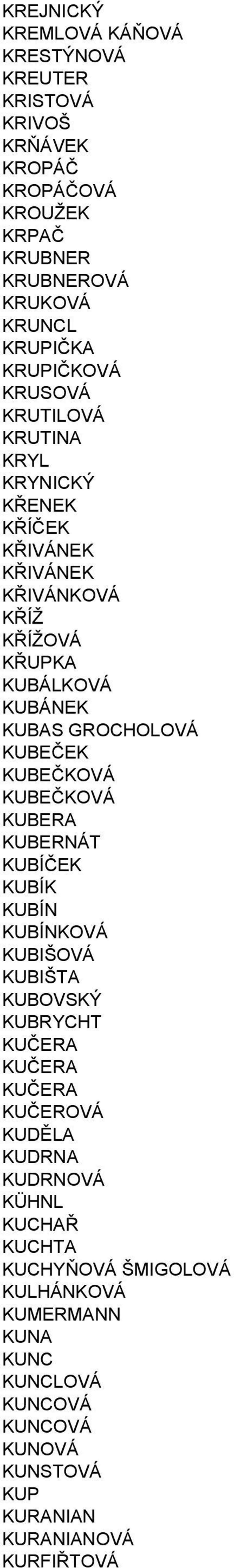 KUBEČEK KUBEČKOVÁ KUBEČKOVÁ KUBERA KUBERNÁT KUBÍČEK KUBÍK KUBÍN KUBÍNKOVÁ KUBIŠOVÁ KUBIŠTA KUBOVSKÝ KUBRYCHT KUČERA KUČERA KUČERA KUČEROVÁ KUDĚLA