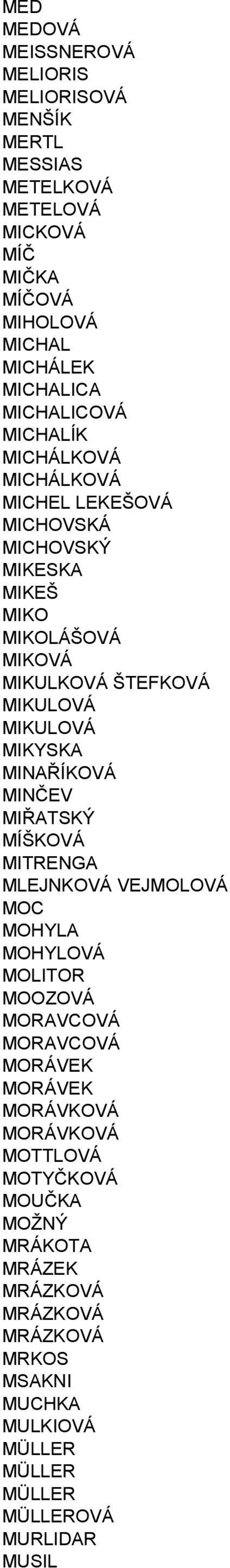 MIKYSKA MINAŘÍKOVÁ MINČEV MIŘATSKÝ MÍŠKOVÁ MITRENGA MLEJNKOVÁ VEJMOLOVÁ MOC MOHYLA MOHYLOVÁ MOLITOR MOOZOVÁ MORAVCOVÁ MORAVCOVÁ MORÁVEK MORÁVEK
