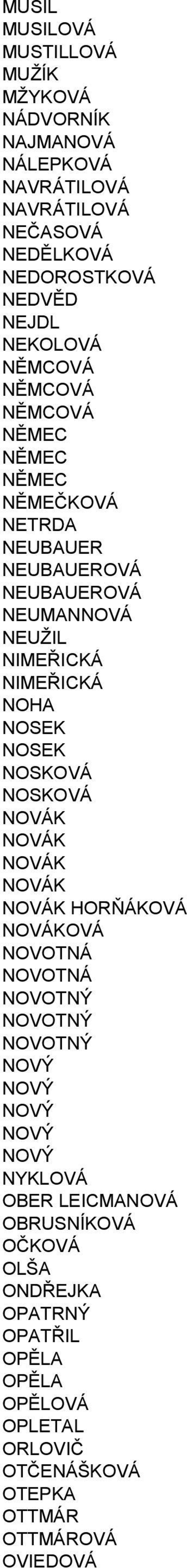 NOSEK NOSEK NOSKOVÁ NOSKOVÁ NOVÁK NOVÁK NOVÁK NOVÁK NOVÁK HORŇÁKOVÁ NOVÁKOVÁ NOVOTNÁ NOVOTNÁ NOVOTNÝ NOVOTNÝ NOVOTNÝ NOVÝ NOVÝ NOVÝ NOVÝ NOVÝ