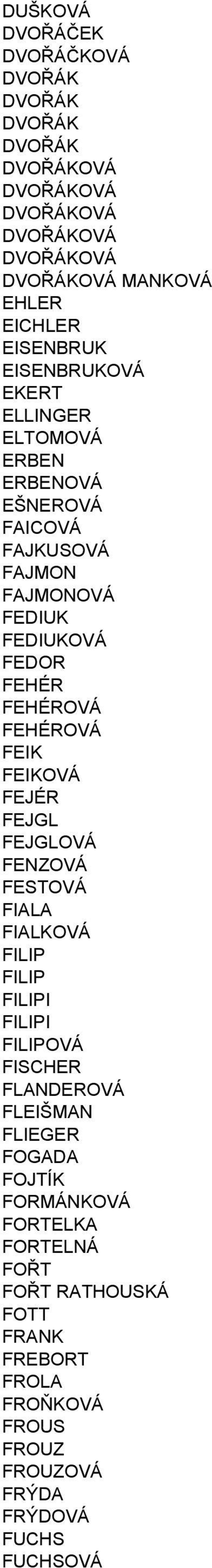 FEHÉROVÁ FEIK FEIKOVÁ FEJÉR FEJGL FEJGLOVÁ FENZOVÁ FESTOVÁ FIALA FIALKOVÁ FILIP FILIP FILIPI FILIPI FILIPOVÁ FISCHER FLANDEROVÁ FLEIŠMAN