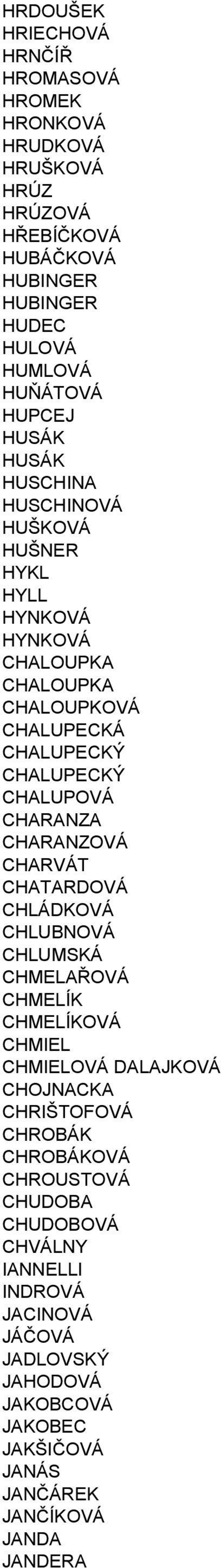CHARANZA CHARANZOVÁ CHARVÁT CHATARDOVÁ CHLÁDKOVÁ CHLUBNOVÁ CHLUMSKÁ CHMELAŘOVÁ CHMELÍK CHMELÍKOVÁ CHMIEL CHMIELOVÁ DALAJKOVÁ CHOJNACKA CHRIŠTOFOVÁ CHROBÁK