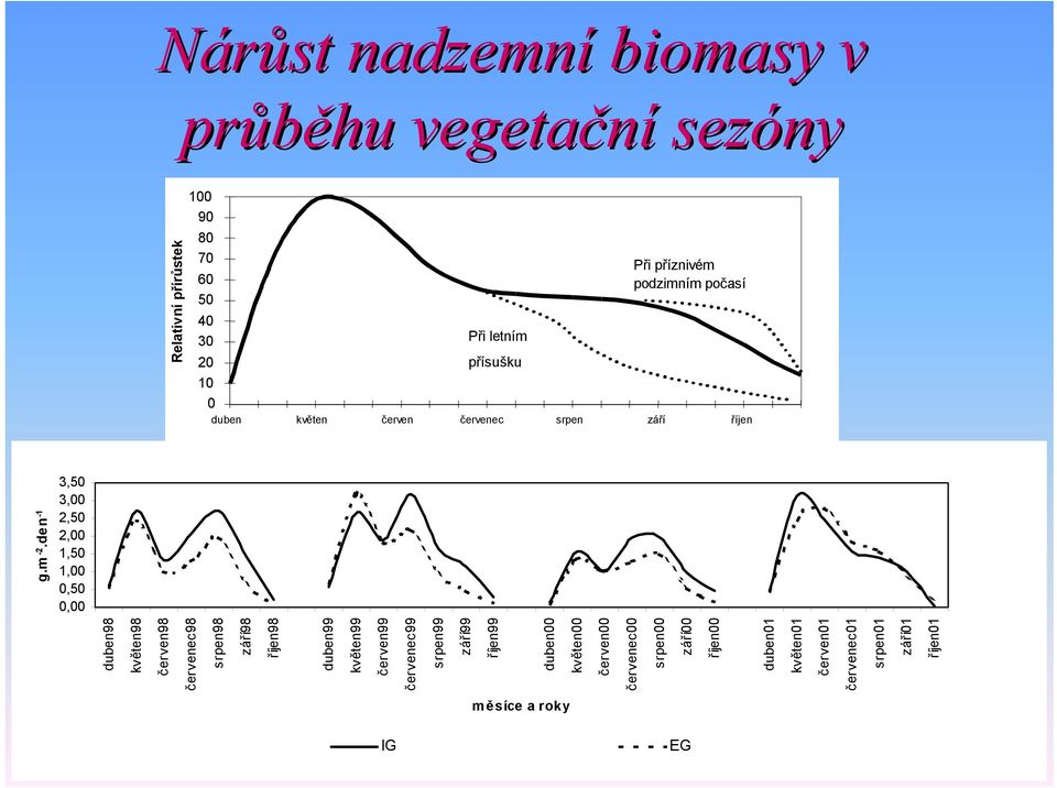 srpen01 červen98 červenec98 srpen98 září98 říjen98 duben99 květen99 červen99 červenec99 srpen99 září99 říjen99 duben00 květen00