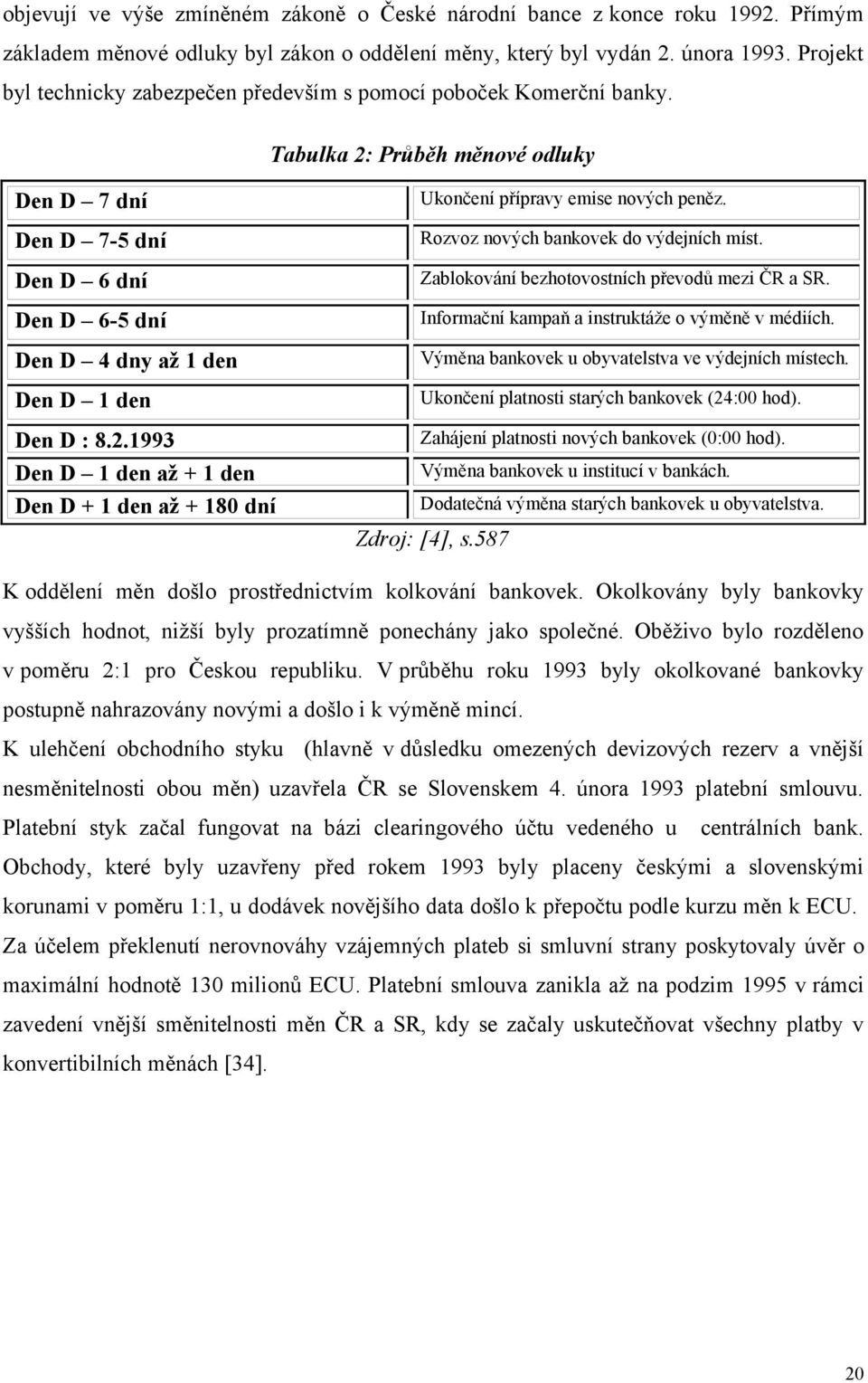 Tabulka 2: Průběh měnové odluky Den D 7 dní Den D 7-5 dní Den D 6 dní Den D 6-5 dní Den D 4 dny až 1 den Den D 1 den Den D : 8.2.1993 Den D 1 den až + 1 den Den D + 1 den až + 180 dní Ukončení přípravy emise nových peněz.