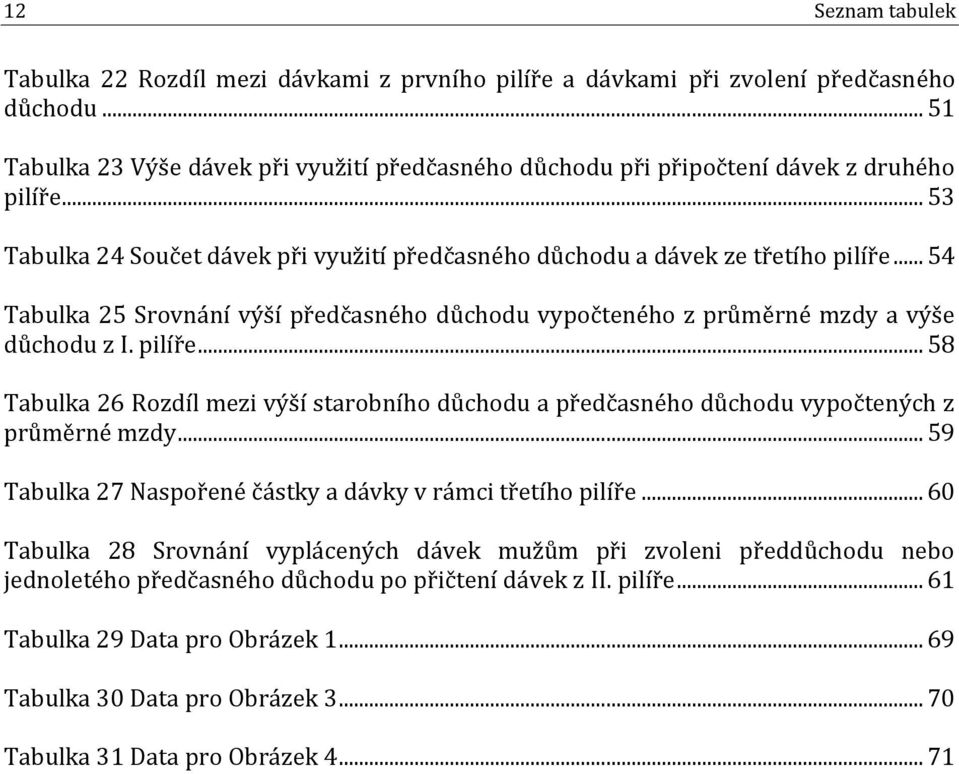 .. 54 Tabulka 25 Srovnání výší předčasného důchodu vypočteného z průměrné mzdy a výše důchodu z I. pilíře.